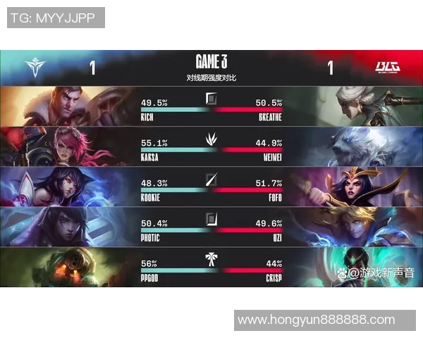 深入探讨BLG战队近期状态与表现的数据分析报告